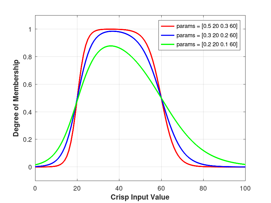 plotted figure