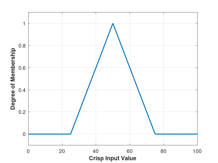 plotted figure