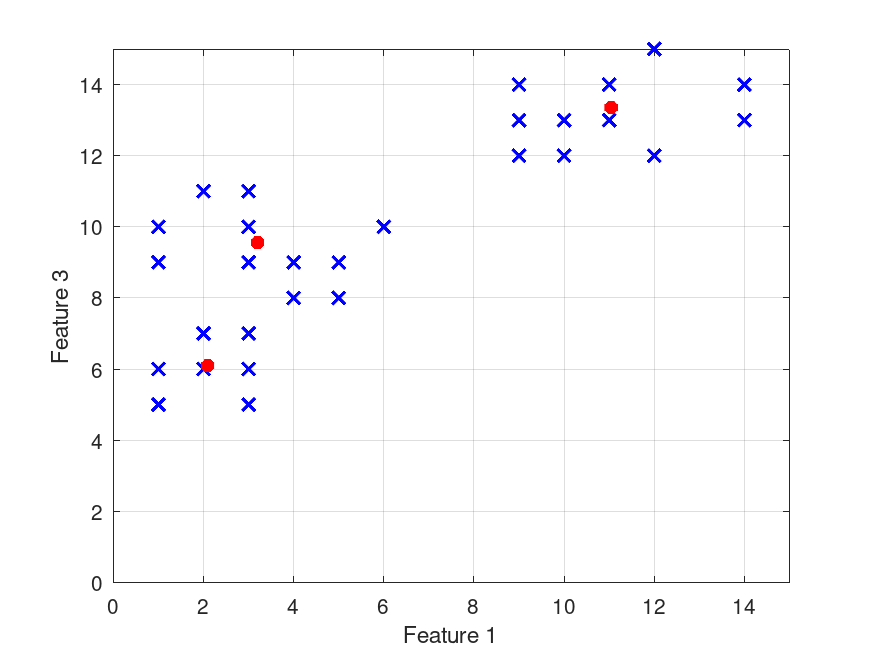 plotted figure