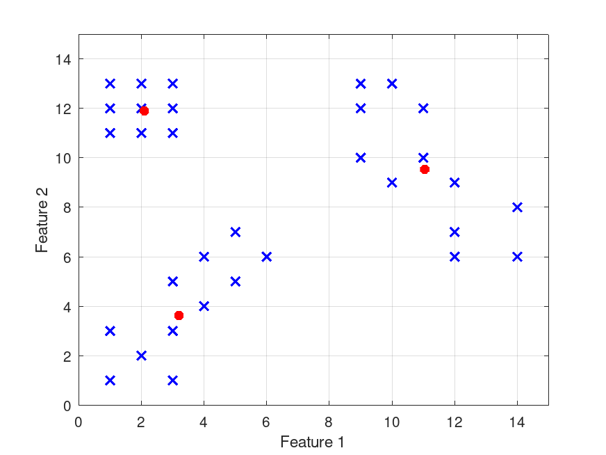 plotted figure