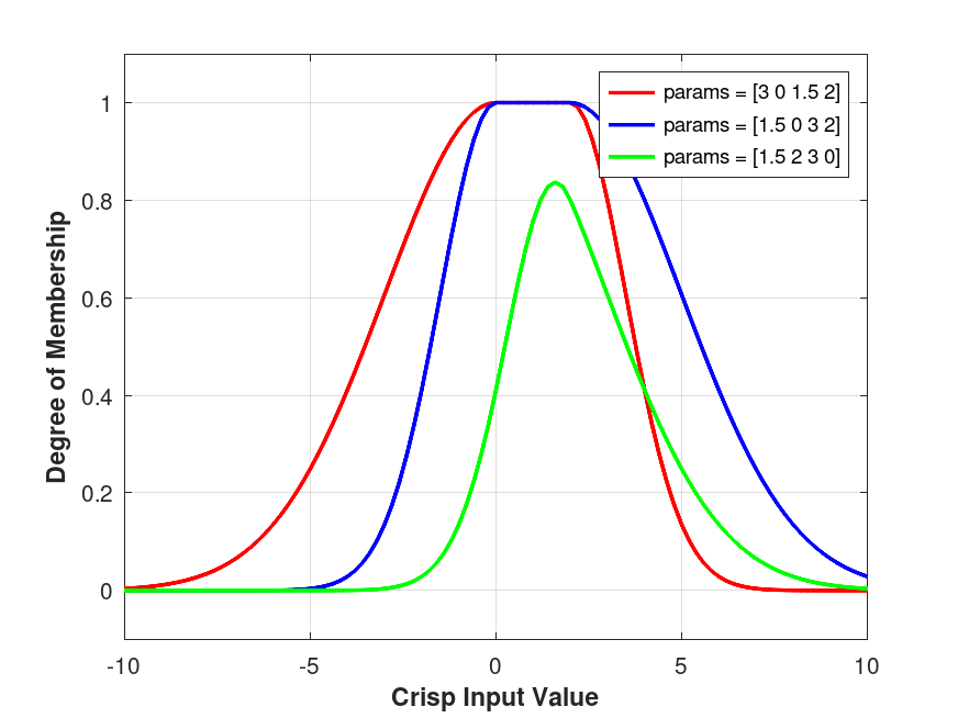 plotted figure