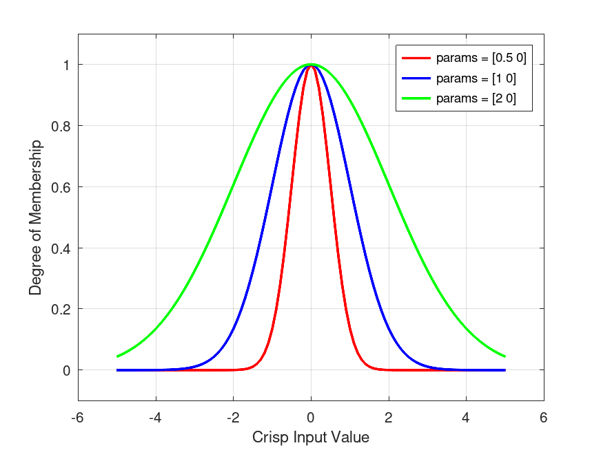 plotted figure