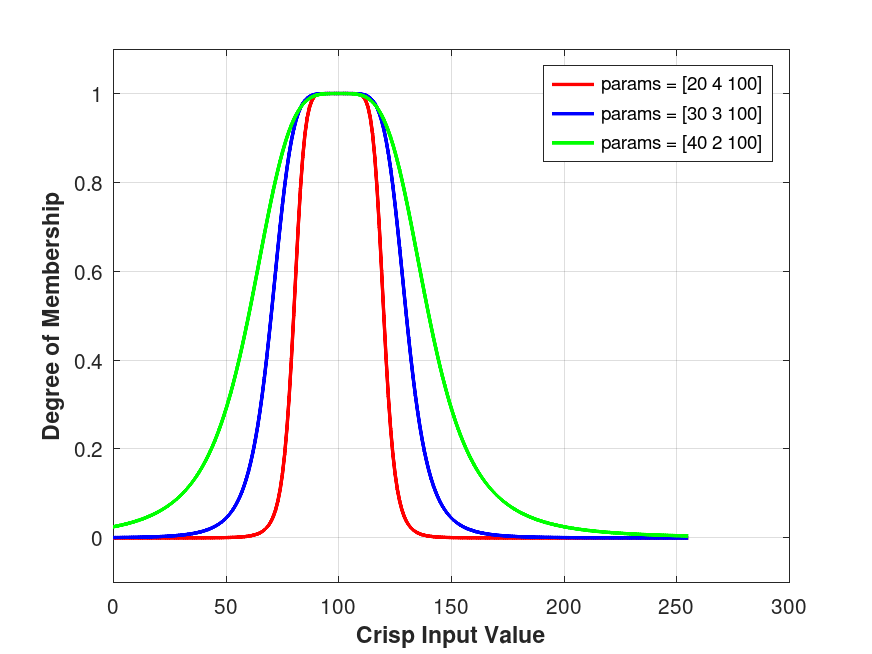 plotted figure