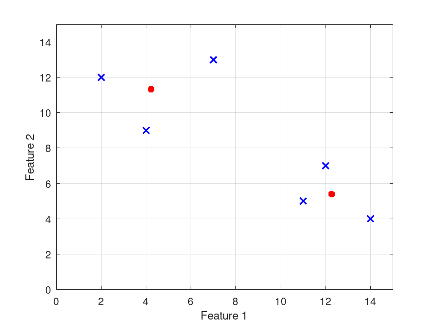 plotted figure