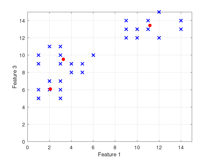 plotted figure