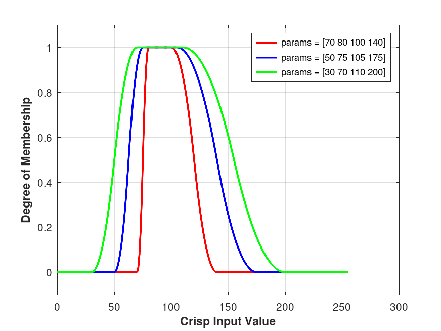 plotted figure