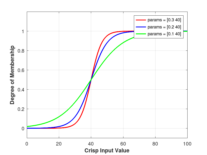 plotted figure