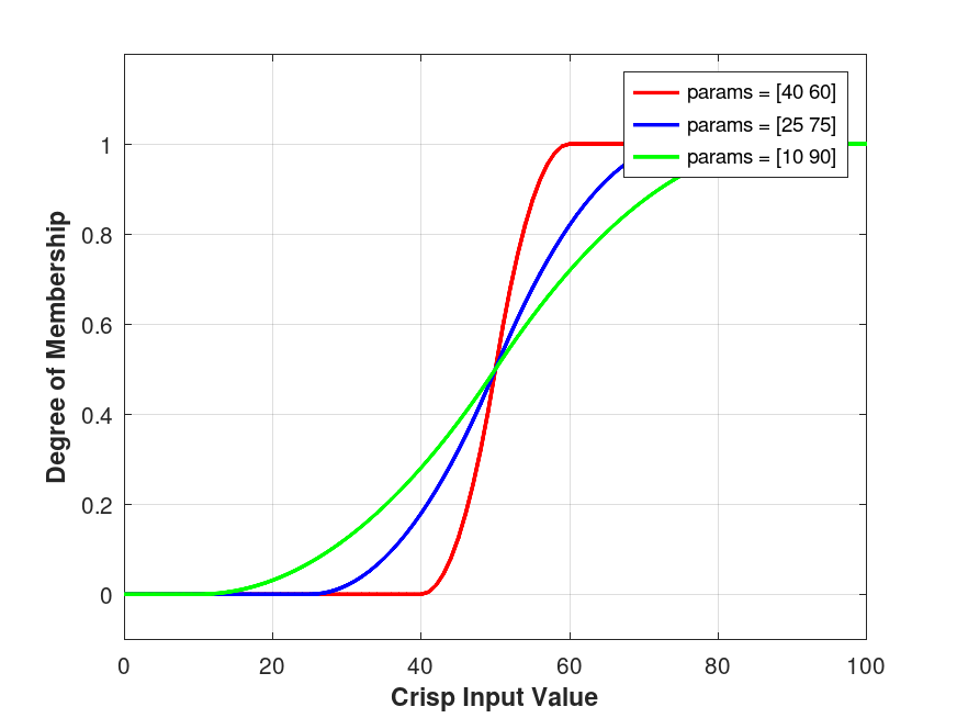 plotted figure