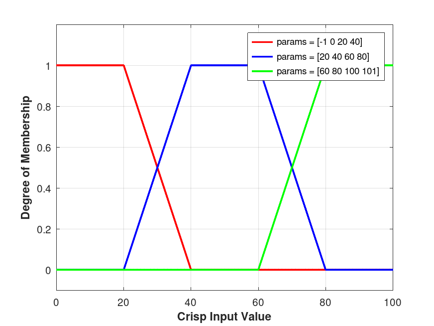 plotted figure