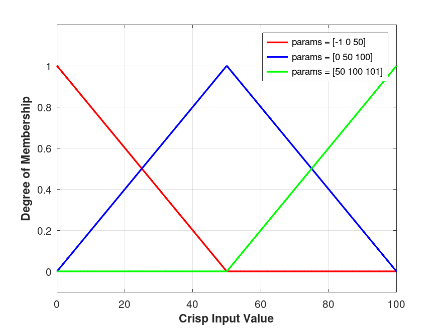 plotted figure