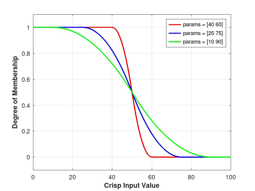 plotted figure